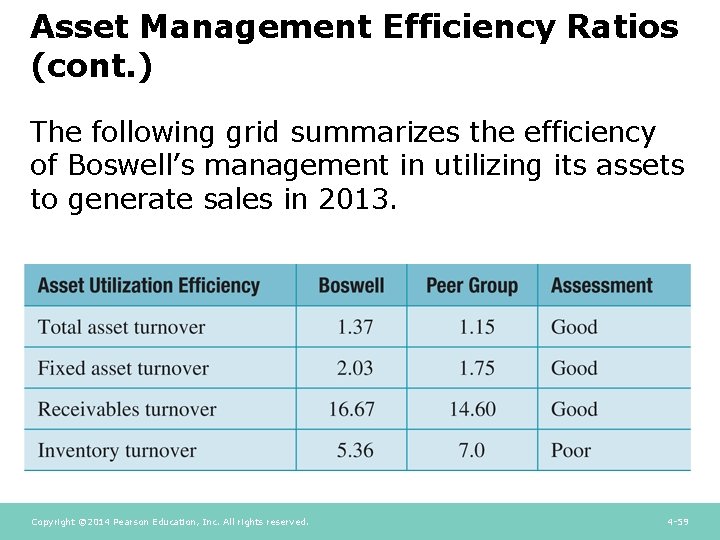 Asset Management Efficiency Ratios (cont. ) The following grid summarizes the efficiency of Boswell’s Asset Management Efficiency Ratios (cont. ) The following grid summarizes the efficiency of Boswell’s