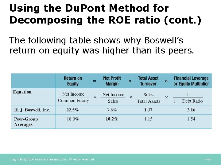 Using the Du. Pont Method for Decomposing the ROE ratio (cont. ) The following Using the Du. Pont Method for Decomposing the ROE ratio (cont. ) The following