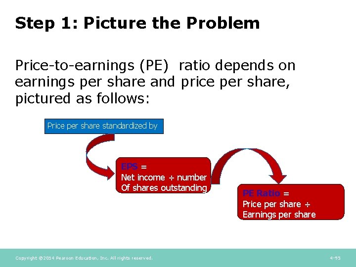 Step 1: Picture the Problem Price-to-earnings (PE) ratio depends on earnings per share and Step 1: Picture the Problem Price-to-earnings (PE) ratio depends on earnings per share and
