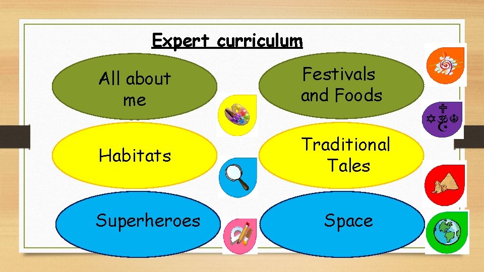 Expert curriculum All about me Festivals and Foods Habitats Traditional Tales Superheroes Space 