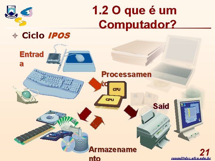 ± Ciclo IPOS 1. 2 O que é um Computador? Entrad a Processamen to