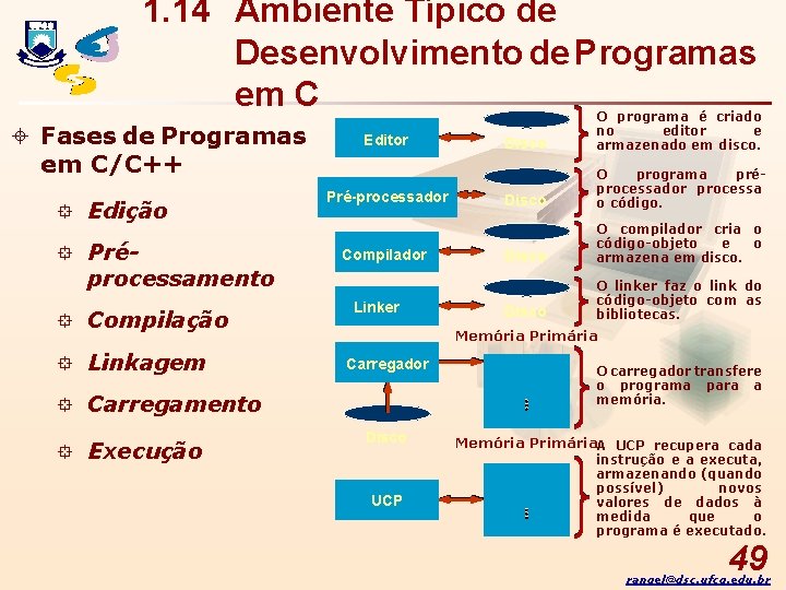 1. 14 Ambiente Típico de Desenvolvimento de Programas em C ± Fases de Programas
