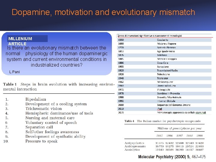 Dopamine, motivation and evolutionary mismatch MILLENIUM ARTICLE Is there an evolutionary mismatch between the