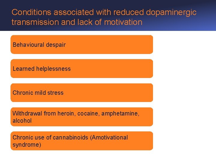 Conditions associated with reduced dopaminergic transmission and lack of motivation Behavioural despair Learned helplessness