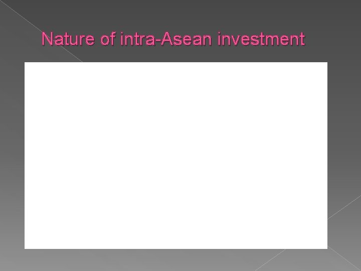 Nature of intra-Asean investment 
