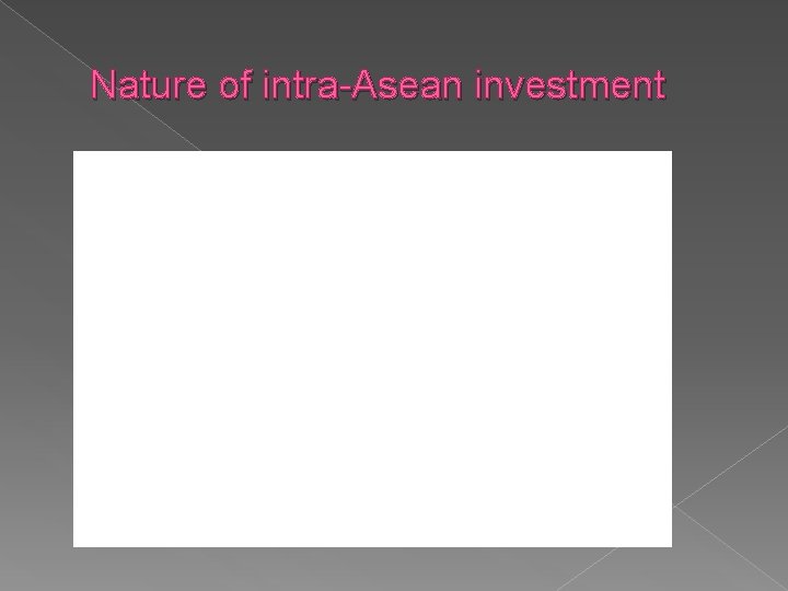 Nature of intra-Asean investment 