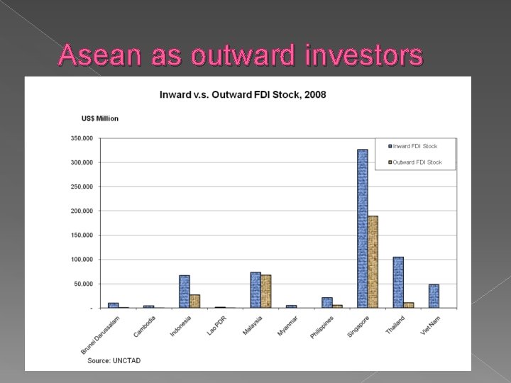 Asean as outward investors 