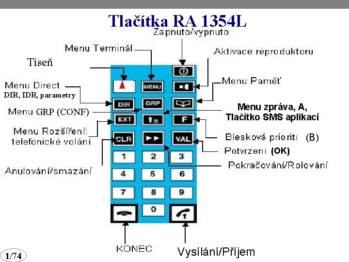 Tlačítka RA 1354 L Tíseň DIR, IDR, parametry GRP (CONF) Menu zpráva, A, Tlačítko