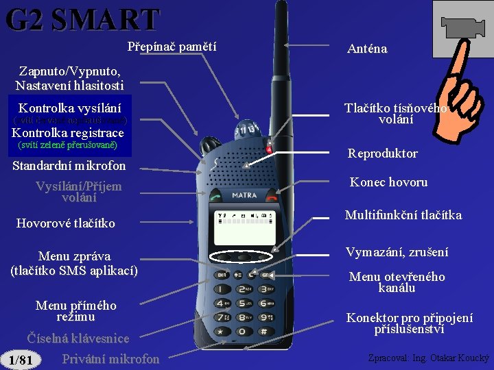 G 2 SMART Přepínač pamětí Anténa Zapnuto/Vypnuto, Nastavení hlasitosti Kontrolka vysílání (svítí červeně nepřerušovaně)