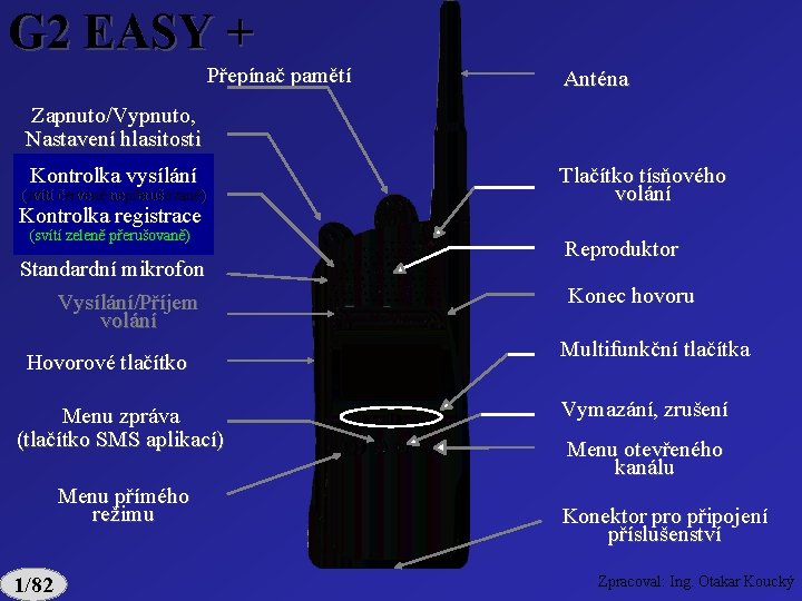 G 2 EASY + Přepínač pamětí Anténa Zapnuto/Vypnuto, Nastavení hlasitosti Kontrolka vysílání (svítí červeně