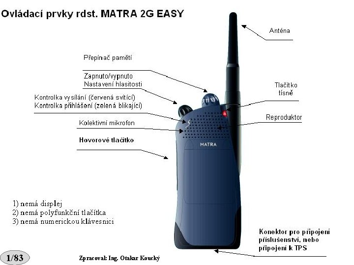 G 2 EASY 1/83 Zpracoval: Ing. Otakar Koucký 