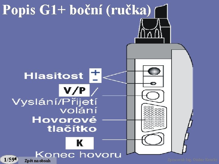 Popis G 1+ boční (ručka) 1/59 Zpět na obsah Zpracoval: Ing. Otakar Koucký 