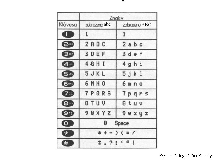 Zpracoval: Ing. Otakar Koucký 