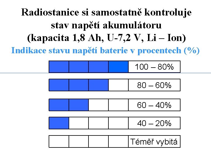 Radiostanice si samostatně kontroluje stav napětí akumulátoru (kapacita 1, 8 Ah, U-7, 2 V,