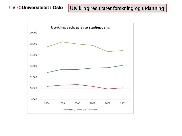 Utvikling resultater forskning og utdanning 