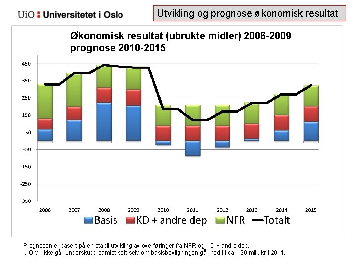 Utvikling og prognose økonomisk resultat Økonomisk resultat (ubrukte midler) 2006 -2009 prognose 2010 -2015