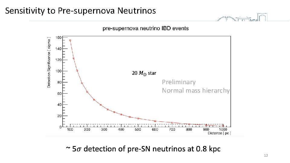 Sensitivity to Pre-supernova Neutrinos Preliminary Normal mass hierarchy 12 