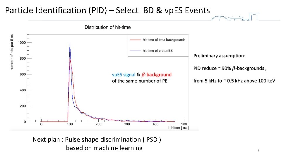 Particle Identification (PID) – Select IBD & vp. ES Events Next plan : Pulse