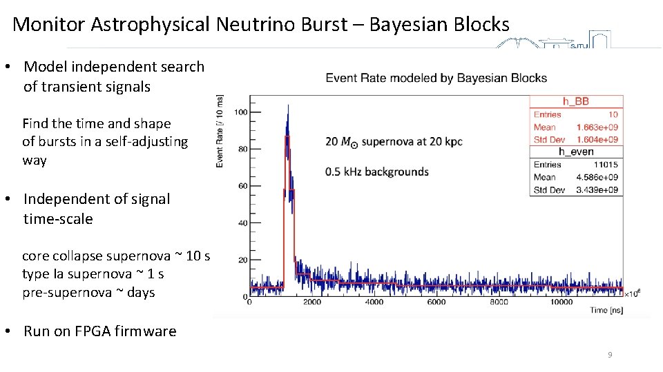 Monitor Astrophysical Neutrino Burst – Bayesian Blocks • Model independent search of transient signals