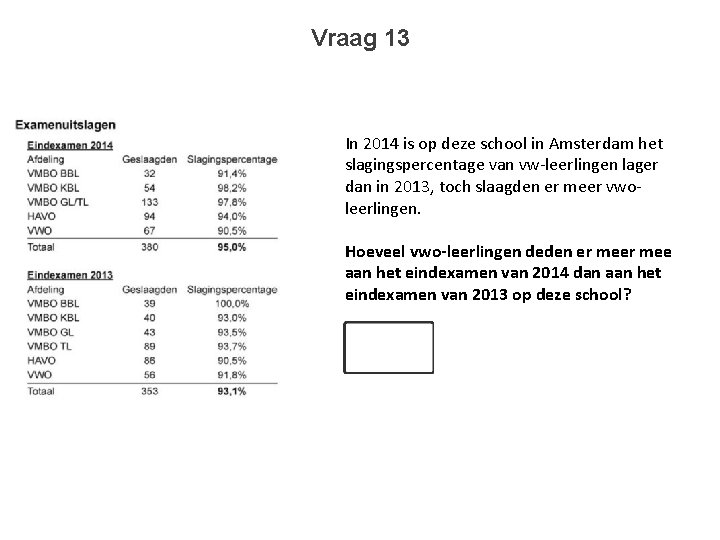 Vraag 13 In 2014 is op deze school in Amsterdam het slagingspercentage van vw-leerlingen