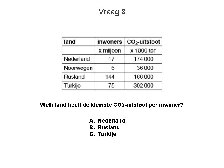 Vraag 3 Welk land heeft de kleinste CO 2 -uitstoot per inwoner? A. Nederland