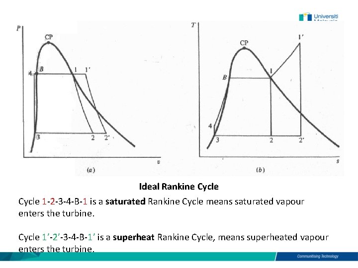 Ideal Rankine Cycle 1 -2 -3 -4 -B-1 is a saturated Rankine Cycle means