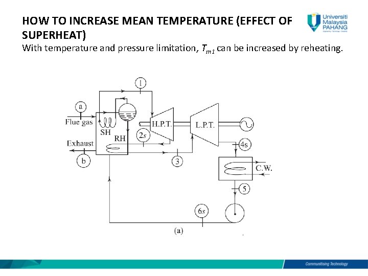 HOW TO INCREASE MEAN TEMPERATURE (EFFECT OF SUPERHEAT) With temperature and pressure limitation, Tm