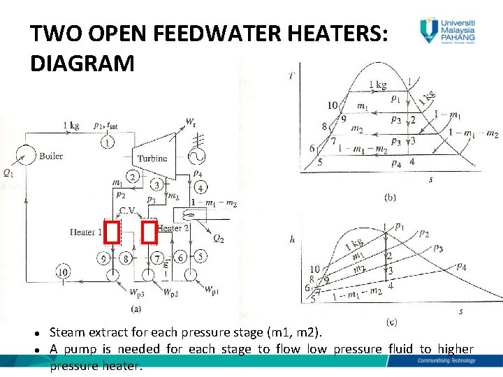 TWO OPEN FEEDWATER HEATERS: DIAGRAM l l Steam extract for each pressure stage (m