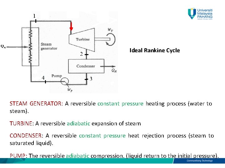 Ideal Rankine Cycle STEAM GENERATOR: A reversible constant pressure heating process (water to steam).