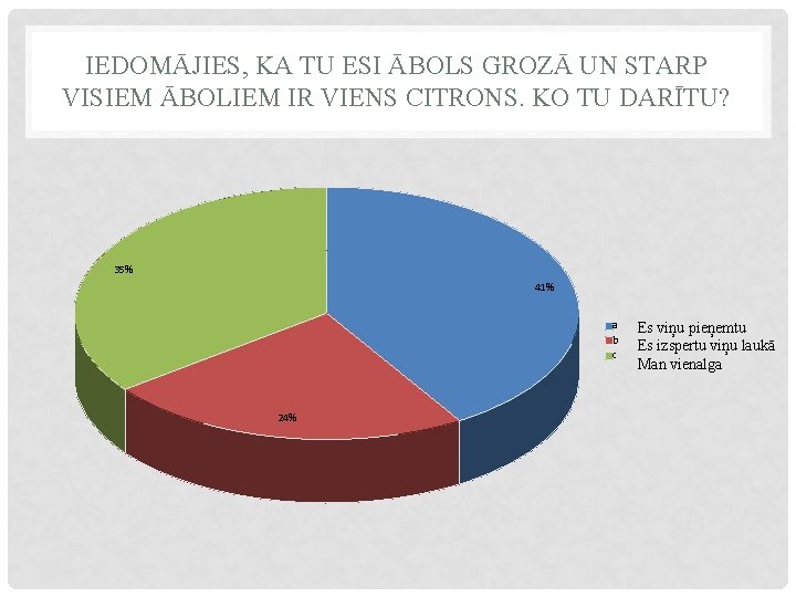 IEDOMĀJIES, KA TU ESI ĀBOLS GROZĀ UN STARP VISIEM ĀBOLIEM IR VIENS CITRONS. KO