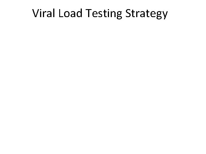 Viral Load Testing Strategy 