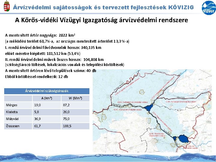 Árvízvédelmi sajátosságok és tervezett fejlesztések KÖVIZIG A Körös-vidéki Vízügyi Igazgatóság árvízvédelmi rendszere A mentesített