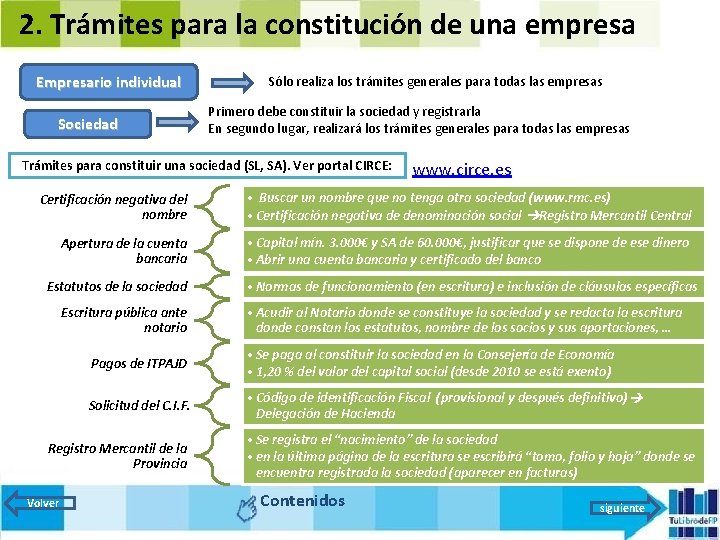 2. Trámites para la constitución de una empresa Empresario individual Sociedad Sólo realiza los