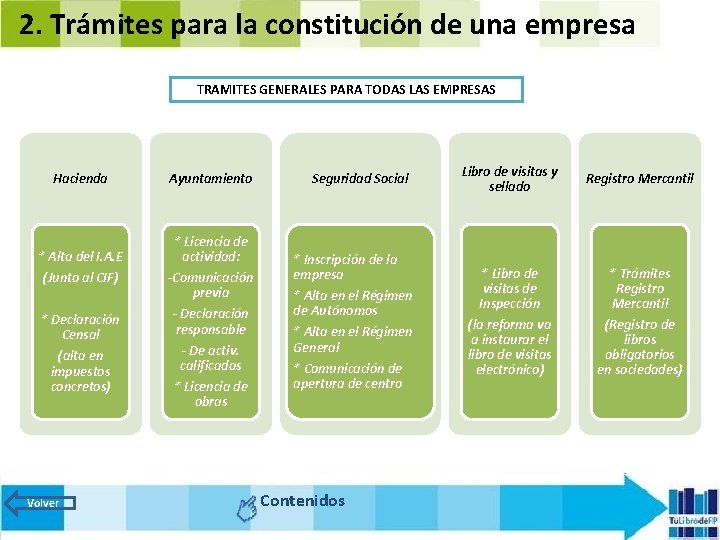 2. Trámites para la constitución de una empresa TRAMITES GENERALES PARA TODAS LAS EMPRESAS