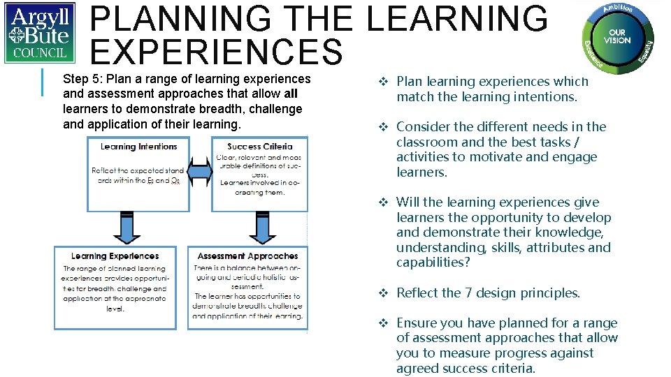 PLANNING THE LEARNING EXPERIENCES Step 5: Plan a range of learning experiences and assessment