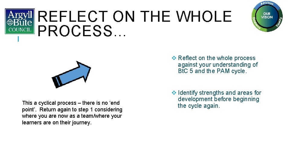 REFLECT ON THE WHOLE PROCESS… v Reflect on the whole process against your understanding