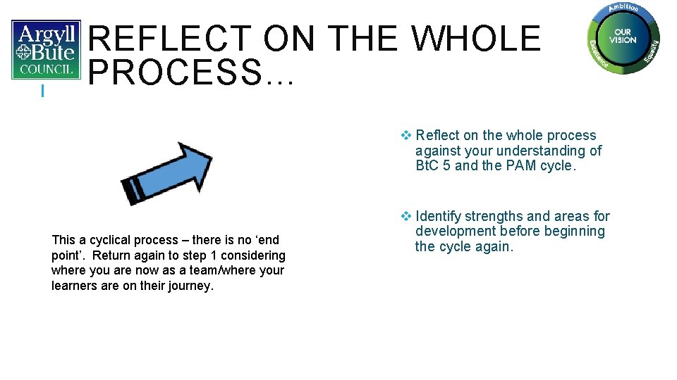 REFLECT ON THE WHOLE PROCESS… v Reflect on the whole process against your understanding