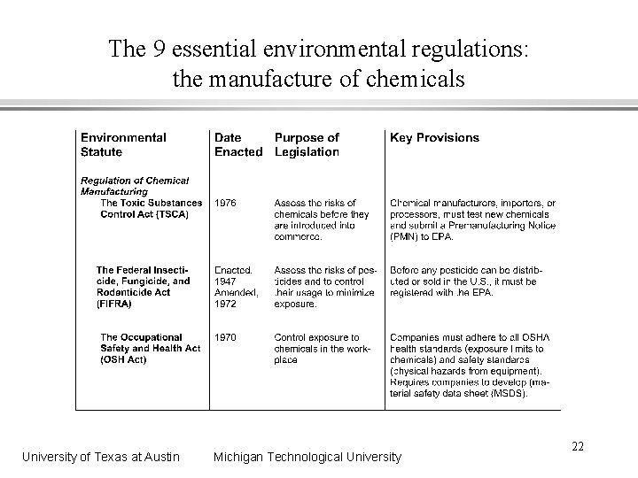 The 9 essential environmental regulations: the manufacture of chemicals University of Texas at Austin