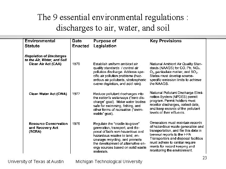 The 9 essential environmental regulations : discharges to air, water, and soil University of