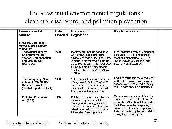 The 9 essential environmental regulations : clean-up, disclosure, and pollution prevention University of Texas