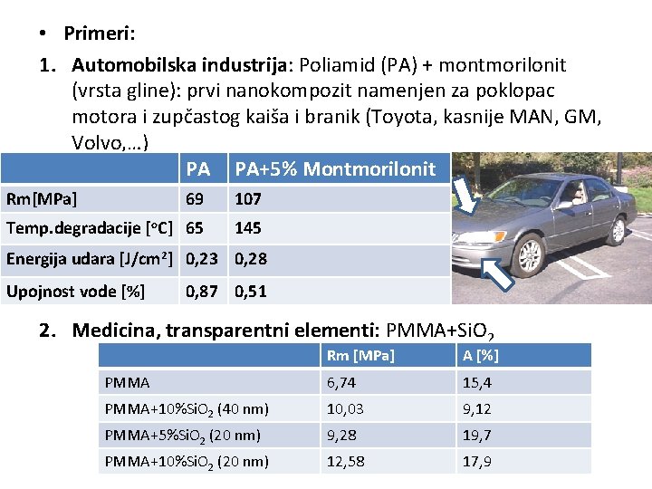  • Primeri: 1. Automobilska industrija: Poliamid (PA) + montmorilonit (vrsta gline): prvi nanokompozit
