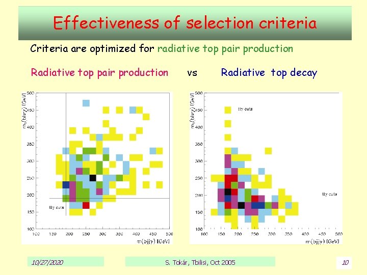 Effectiveness of selection criteria Criteria are optimized for radiative top pair production Radiative top