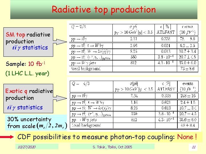 Radiative top production SM top radiative production Sample: 10 fb-1 (1 LHC L. L.