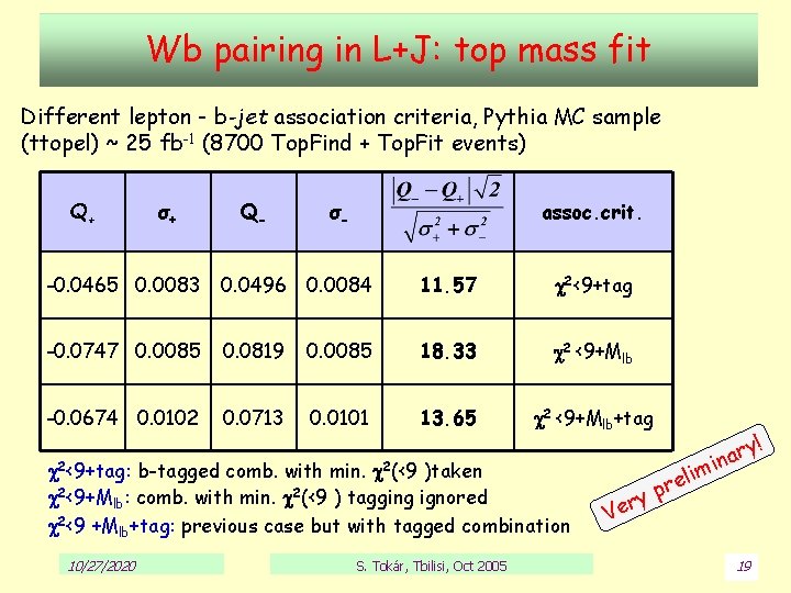 Wb pairing in L+J: top mass fit Different lepton - b-jet association criteria, Pythia