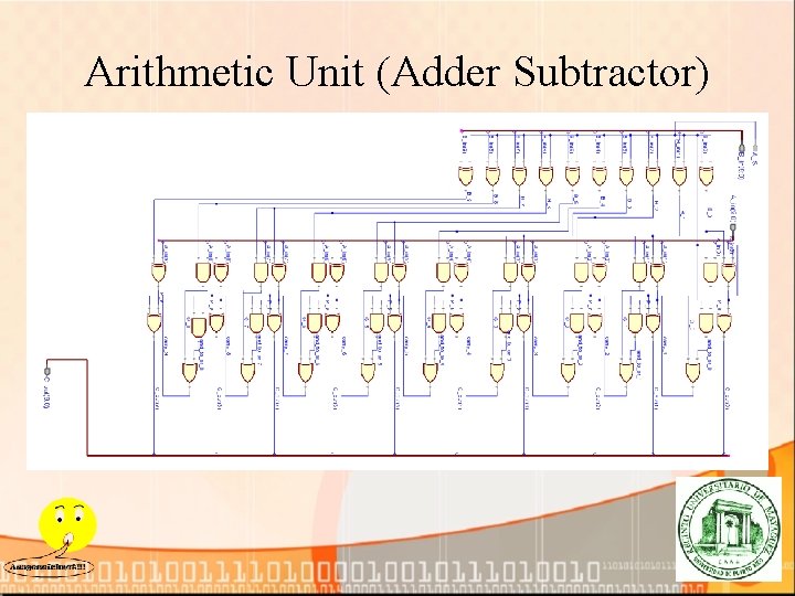 Arithmetic Unit (Adder Subtractor) 