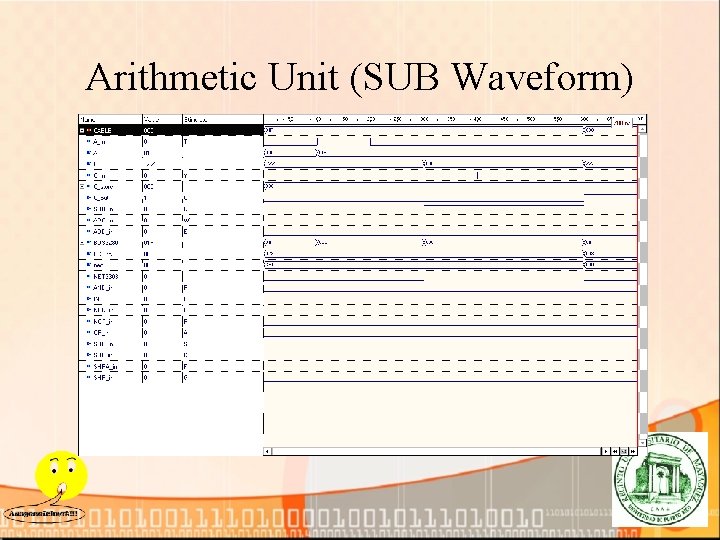 Arithmetic Unit (SUB Waveform) 