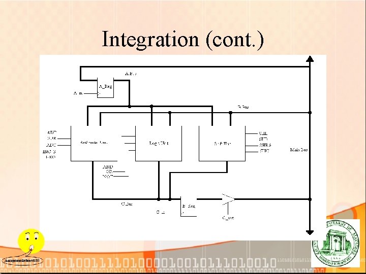 Integration (cont. ) 