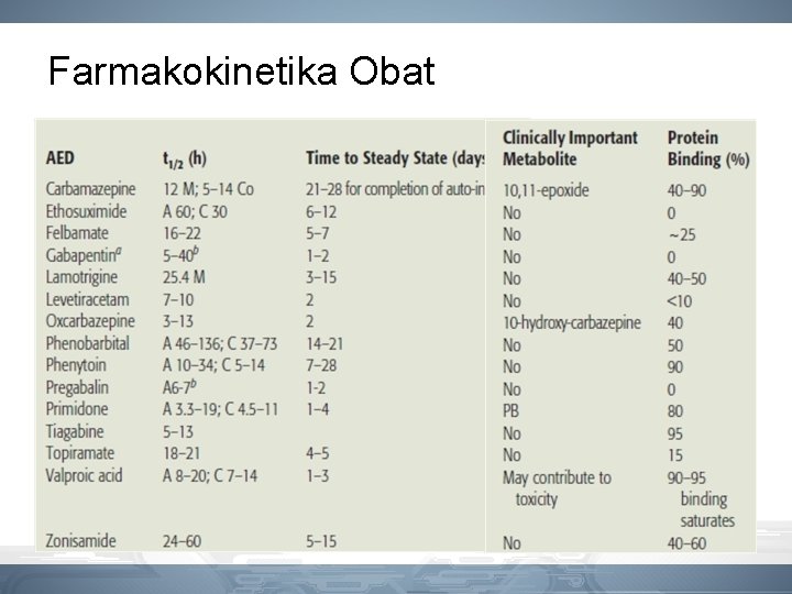 Farmakokinetika Obat 