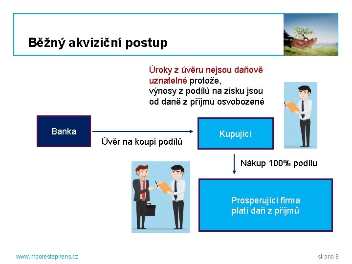 Běžný akviziční postup Úroky z úvěru nejsou daňově uznatelné protože, výnosy z podílů na Běžný akviziční postup Úroky z úvěru nejsou daňově uznatelné protože, výnosy z podílů na