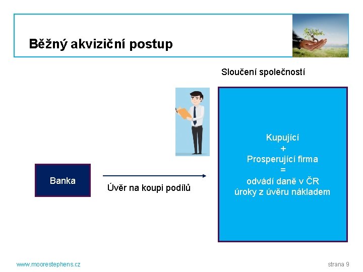 Běžný akviziční postup Sloučení společností Banka www. moorestephens. cz Úvěr na koupi podílů Kupující